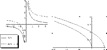 $(x_{i},f(x_{i}))$