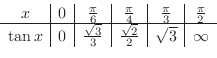 \begin{displaymath}\begin{array}{c\vert c\vert c\vert c\vert c\vert c}
x & 0 & \...
...qrt{3}}{3} & \frac{\sqrt{2}}{2} & \sqrt{3} & \infty
\end{array}\end{displaymath}