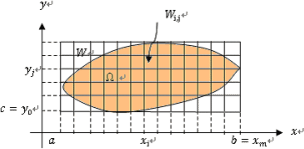 \includegraphics[width=7cm]{SOFTFIG-5/doubleintoveromega.eps}