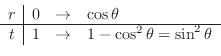 \begin{displaymath}\begin{array}{c\vert ccl}
r & 0 & \to & \cos{\theta}\ \hline
t & 1 & \to & 1-\cos^{2}{\theta} = \sin^{2}{\theta}
\end{array}\end{displaymath}
