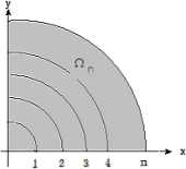 \includegraphics[width=4.5cm]{SOFTFIG-5/closedregion.eps}