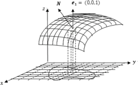 \includegraphics[width=6cm]{SOFTFIG-5/surfaceArea.eps}