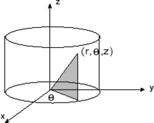 \includegraphics[width=5.0cm]{SOFTFIG-5/cylindrical.eps}