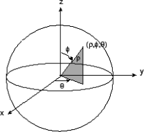\includegraphics[width=4.6cm]{SOFTFIG-5/spherical.eps}