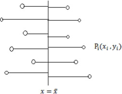 \includegraphics[width=6cm]{SOFTFIG-5/centroid.eps}