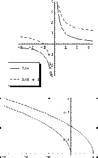 \begin{figure}\begin{flushright}\includegraphics[width=5cm]{CALCFIG/ren1-1-3a.ep...
...t}\includegraphics[width=5cm]{CALCFIG/ren1-1-3b.eps}\end{flushright}\end{figure}