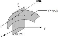 % latex2html id marker 26053
\includegraphics[width=5.5cm]{SOFTFIG-4/henbibunkeisu.eps}