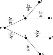 \includegraphics[width=4.5cm]{SOFTFIG-4/composition.eps}