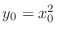 $y_{0} = x_{0}^2$