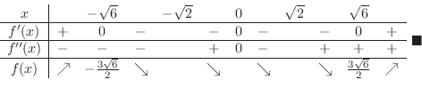 \begin{displaymath}\begin{array}{c\vert ccccccccccccc}
x & & -\sqrt{6} & & - \sq...
...3\sqrt{6}}{2} & \nearrow
\end{array}\ensuremath{ \blacksquare}\end{displaymath}