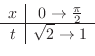 \begin{displaymath}\begin{array}{c\vert ccc}
x & 0 \to \frac{\pi}{2}\ \hline
t & \sqrt{2} \to 1
\end{array}\end{displaymath}