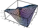 \includegraphics[width=3cm]{SOFTFIG-4/twovariablegraph_gr1.eps}