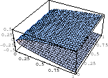 % latex2html id marker 24653
\includegraphics[width=3.5cm]{SOFTFIG-4/enshu4-3-1_gr3.eps}