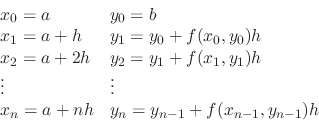 \begin{displaymath}\begin{array}{ll}
x_{0} = a & y_{0} = b\\
x_{1} = a + h & y_...
...} = a + nh & y_{n} = y_{n-1} + f(x_{n-1},y_{n-1})h
\end{array} \end{displaymath}