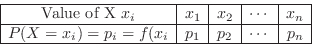 \begin{displaymath}\begin{array}{\vert c\vert c\vert c\vert c\vert c\vert}\hline...
... f(x_{i} & p_{1} & p_{2} & \cdots & p_{n} \\ \hline
\end{array}\end{displaymath}