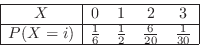 \begin{displaymath}\begin{array}{\vert c\vert cccc\vert} \hline
X & 0 & 1 & 2 & ...
...frac{1}{2} & \frac{6}{20} & \frac{1}{30} \\ \hline
\end{array} \end{displaymath}