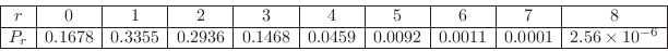 \begin{displaymath}\begin{array}{\vert c\vert c\vert c\vert c\vert c\vert c\vert...
...2 & 0.0011 & 0.0001 & 2.56 \times 10^{-6} \\ \hline
\end{array}\end{displaymath}