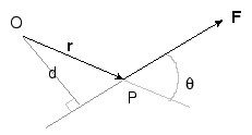 \includegraphics[width=5.5cm]{LALG/Fig1-5.eps}