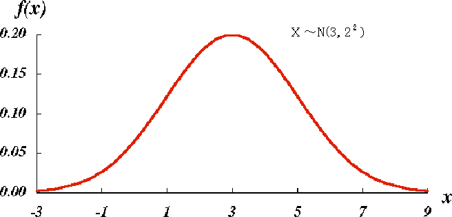 \includegraphics[width=14.5cm]{STATFIG/Fig2-1-1.eps}