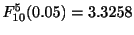 $\displaystyle F_{10}^{5}(0.05) = 3.3258$