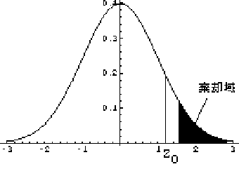 \begin{figure}\begin{center}
\includegraphics[width=6cm]{STATFIG/Fig4-3.eps}
\end{center}\end{figure}