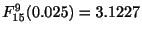 $ F_{15}^{9}(0.025) = 3.1227$