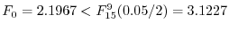 $\displaystyle F_{0} = 2.1967 < F_{15}^{9}(0.05/2) = 3.1227$