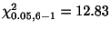 $ \chi_{0.05, 6-1}^{2} = 12.83$