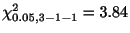 $ \chi_{0.05, 3-1-1}^{2} = 3.84$