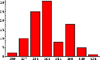 \begin{figure}\begin{center}
\includegraphics[width=6cm]{STATFIG/Fig1-1.eps}
\end{center}\end{figure}