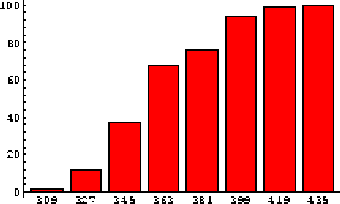 \begin{figure}\begin{center}
\includegraphics[width=6cm]{STATFIG/Fig1-2.eps}
\end{center}\end{figure}