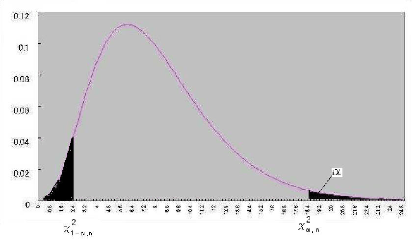 \begin{figure}\begin{center}
\includegraphics[width=15cm]{STATFIG/kai2-1.eps}
\end{center}\end{figure}