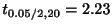 $ t_{0.05/2, 20} = 2.23$