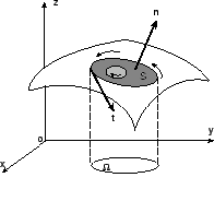 \begin{figure}\begin{center}
\includegraphics[width=5.1cm]{CALCFIG/Fig8-6-2.eps}
\end{center}\vskip -1cm
\end{figure}