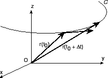 \begin{figure}\vskip -1cm
\begin{center}
\includegraphics[width=7cm]{VECANALFIG/Fig5-2-1.eps}
\end{center}\vskip -1cm
\end{figure}