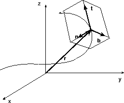 \begin{figure}\vskip -1cm
\begin{center}
\includegraphics[width=8cm]{VECANALFIG/Fig5-2-2.eps}
\end{center}\vskip -2cm
\end{figure}