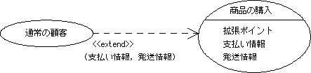 \begin{figure}\begin{center}
\includegraphics[width=11.8cm]{UMLFIG/use-case-3.eps}
\end{center}\vspace{-0.6cm}
\end{figure}