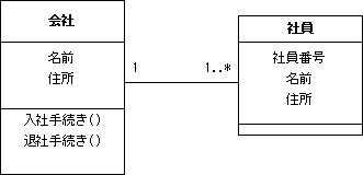 \begin{figure}\begin{center}\includegraphics[width=9.2cm]{UMLFIG/class-company.eps}
\end{center}\vspace{-0.6cm}
\end{figure}