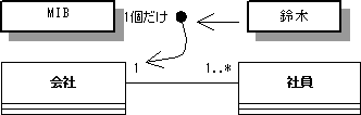 \begin{figure}\begin{center}
\includegraphics[width=9.2cm]{UMLFIG/class-company-2.eps}
\end{center}\vspace{-0.6cm}
\end{figure}