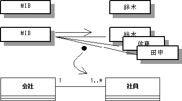 \begin{figure}\begin{center}
\includegraphics[width=10.2cm]{UMLFIG/class-company-3.eps}
\end{center}\vspace{-0.6cm}
\end{figure}