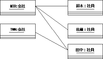 \begin{figure}\begin{center}
\includegraphics[width=9.2cm]{UMLFIG/class-company-4.eps}
\end{center}\vspace{-1cm}
\end{figure}