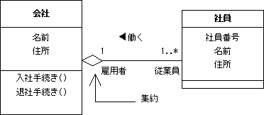 \begin{figure}\begin{center}
\includegraphics[width=10.2cm]{UMLFIG/aggre-1.eps}
\end{center}\vspace{-1cm}
\end{figure}