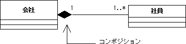 \begin{figure}\begin{center}
\includegraphics[width=10.2cm]{UMLFIG/comp-1.eps}
\end{center}\vspace{-1cm}
\end{figure}