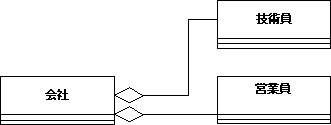 \begin{figure}\begin{center}
\includegraphics[width=9.2cm]{UMLFIG/oo-1.eps}
\end{center}\vspace{-1cm}
\end{figure}