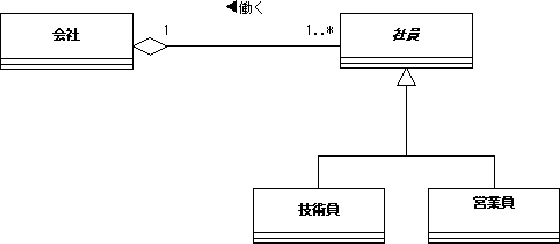 \begin{figure}\begin{center}
\includegraphics[width=15.2cm]{UMLFIG/oo-2.eps}
\end{center}\vspace{-1cm}
\end{figure}