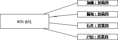 \begin{figure}\begin{center}
\includegraphics[width=10.8cm]{UMLFIG/oo-3.eps}
\end{center}\vspace{-1cm}
\end{figure}