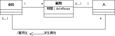 \begin{figure}\begin{center}
\includegraphics[width=12.5cm]{UMLFIG/derived-1.eps}
\end{center}\vspace{-1cm}
\end{figure}