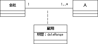 \begin{figure}\begin{center}
\includegraphics[width=9.4cm]{UMLFIG/asso-class-1.eps}
\end{center}\vspace{-1cm}
\end{figure}