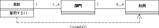 \begin{figure}\begin{center}
\includegraphics[width=14.5cm]{UMLFIG/depend-1.eps}
\end{center}\vspace{-1cm}
\end{figure}