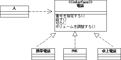 \begin{figure}\begin{center}
\includegraphics[width=10.7cm]{UMLFIG/real-1.eps}
\end{center}\vspace{-1cm}
\end{figure}